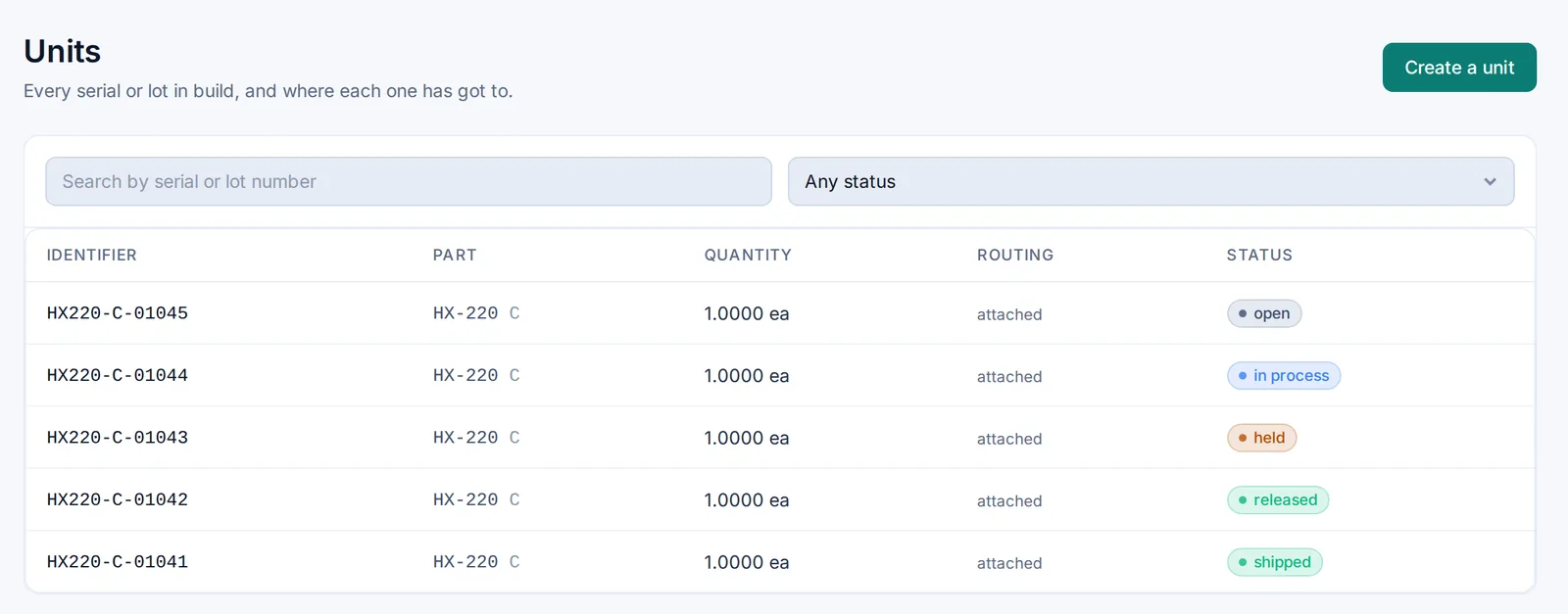 List of serialised units with status open, in process, held, released and shipped